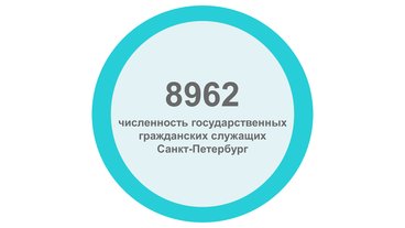 Госслужащие исполнительных органов власти Санкт-Петербурга