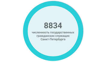 Госслужащие исполнительных органов власти Санкт-Петербурга
