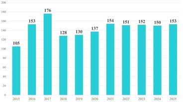 Назначения из Молодежного кадрового резерва Санкт-Петербурга